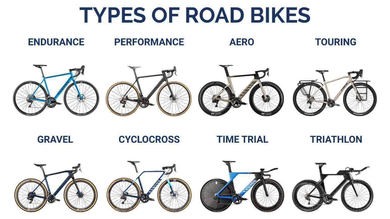Type of Road Bikes Type of Road Bikes